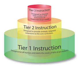 Tiers of Instruction